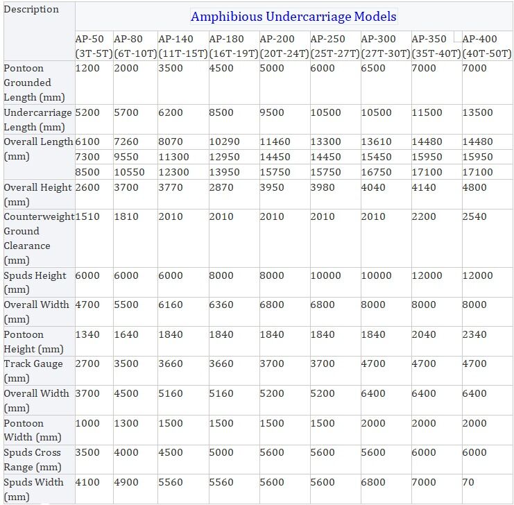 Kundenspezifischer 40-Tonnen-Amphibienbagger Sumpf-Buggy-Feuchtgebiet-Bagger mit Schwimmponton-Unterwagen-Lieferant
